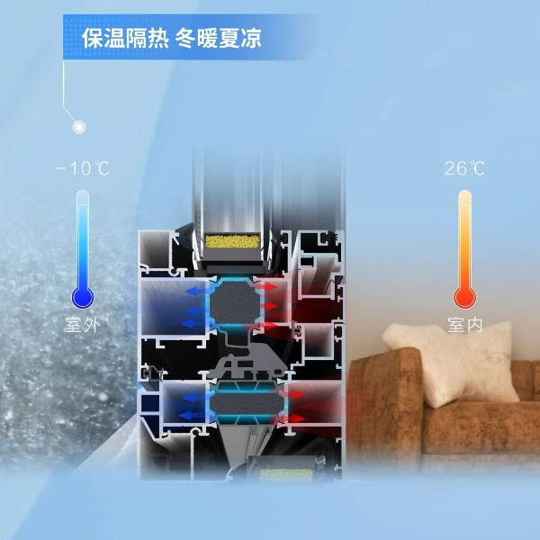 配置升級 | 要想門窗性能好，聚氨酯填充少不了