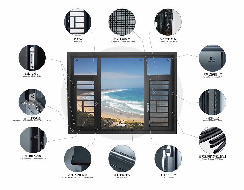 子彈頭爆款門窗的抗風壓性、水密性以及氣密性分析
