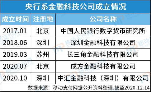 央行再布局金融科技，中匯金科揭牌并推進軟件技術轉讓