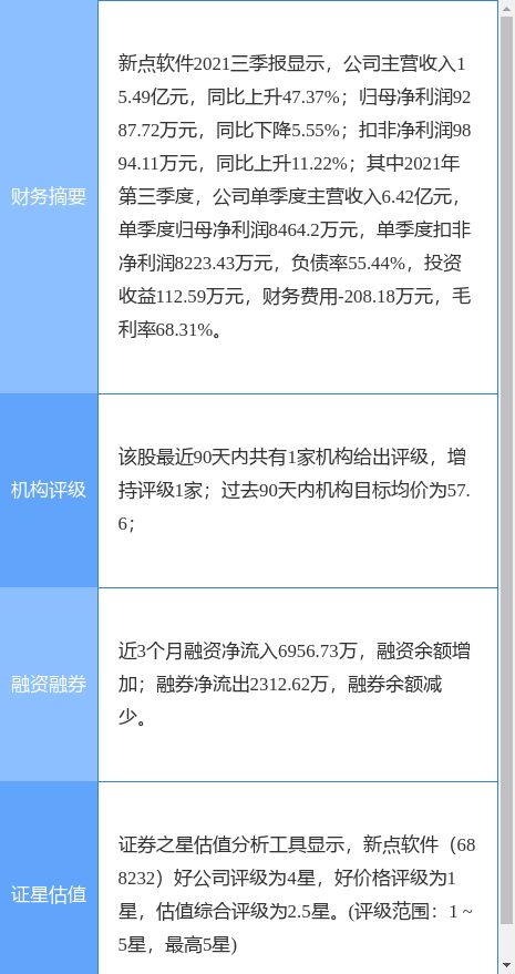 新點(diǎn)軟件持續(xù)優(yōu)化資本效率 擬22億認(rèn)購張家港農(nóng)商行投資產(chǎn)品，釋放技術(shù)集成創(chuàng)新信號