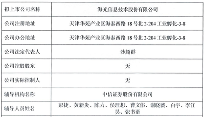 海光信息沖刺科創(chuàng)板 國產(chǎn)CPU的進(jìn)階之路與技術(shù)服務(wù)新篇章