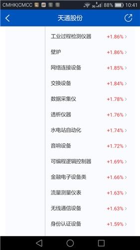 天通股份控股子公司重大事項(xiàng)公告pdf公告日期2012 03 16